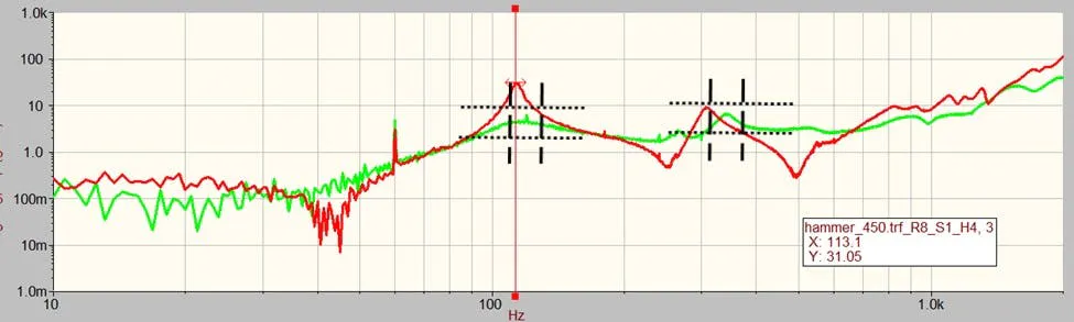 Figure 8: FRF peak/frequency limits. Figure 8: FRF peak/frequency limits.