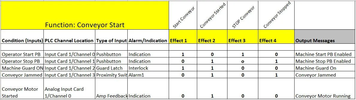 Figure 3: CEM example with corrected logic.