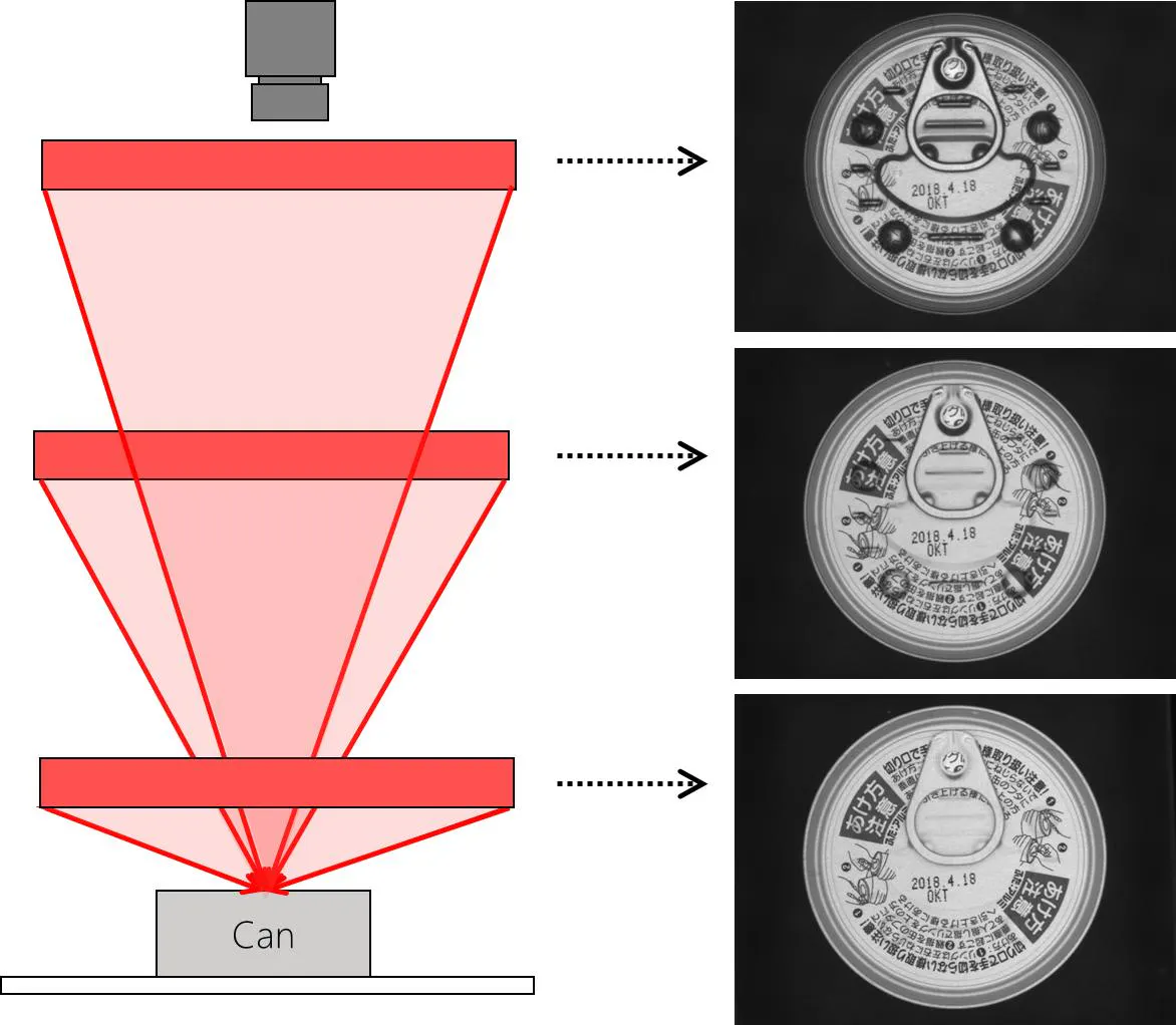 Figure 1: The image changes drastically depending on the LWD. If you need to read the expiration date and the other printed text on the can, the light must be installed close to the sample. If you know this before building the machine, you can design it so there are no obstructions. Figure 1: The image changes drastically depending on the LWD. If you need to read the expiration date and the other printed text on the can, the light must be installed close to the sample. If you know this before building the machine, you can design it so there are no obstructions.