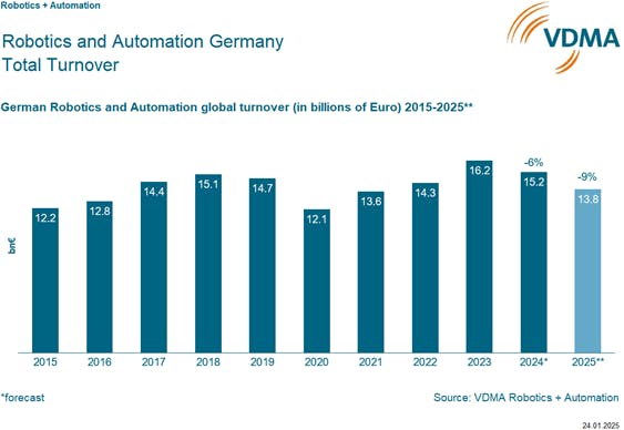 6799497ac981acab50d6d554 Vdma Chart