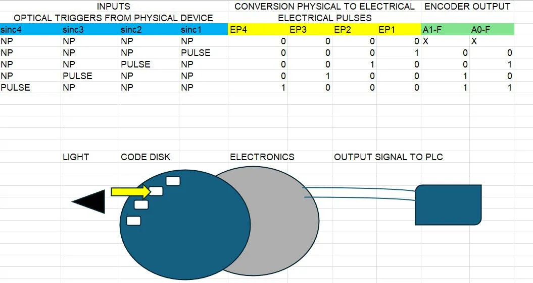 Figure 2: Encoders are the backbone to actuation and precision movement.