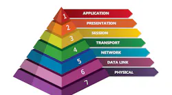 7 layer OSI network model presented in pyramid 7 layer OSI network model presented in pyramid
