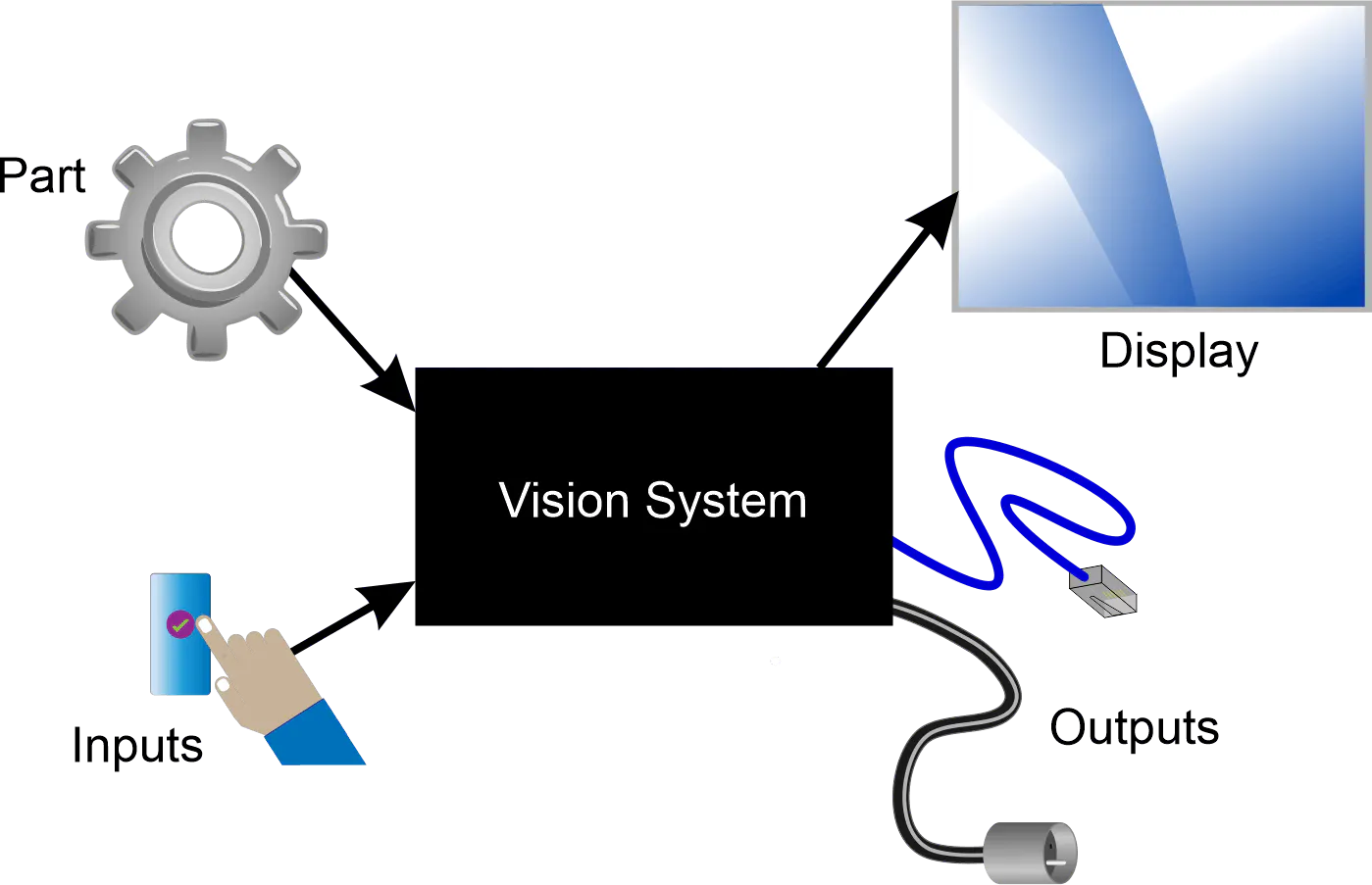 Figure 1: You need to know the inputs and outputs to begin to resolve the black box into its component parts as a vision system.