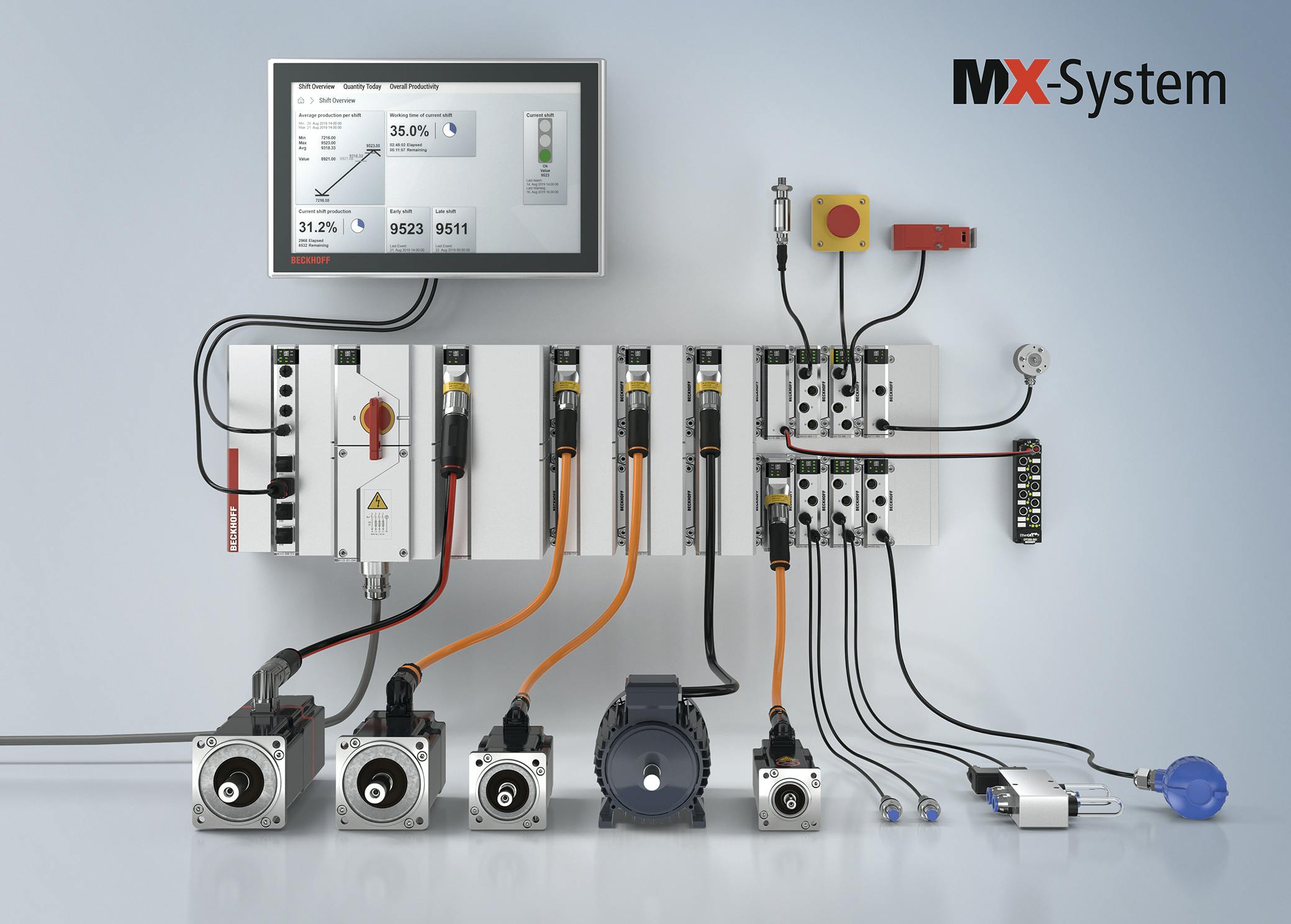 Beckhoff MX-System