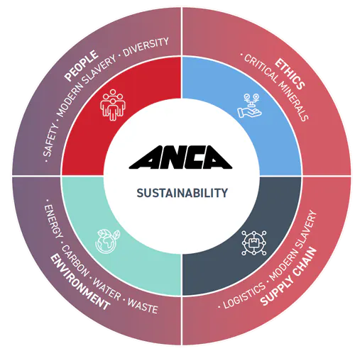 sustainabletargets