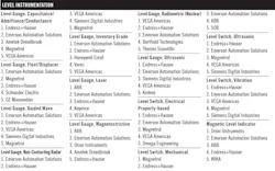 Controls-2020-readers-choice-awards-level-instrumentation2 Controls-2020-readers-choice-awards-level-instrumentation2