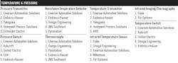 Controls-2020-readers-choice-awards-temperature-and-pressure2 Controls-2020-readers-choice-awards-temperature-and-pressure2