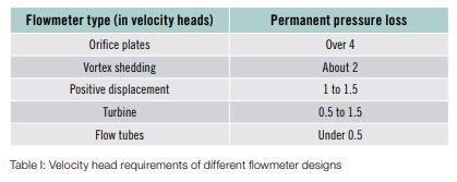 1660244425544 Graphforqanda