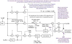 PID-with-External-Resert-Feedback PID-with-External-Resert-Feedback