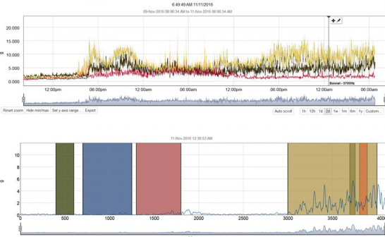 1660244501124 Resizedimage546336ct1712feature3figure3
