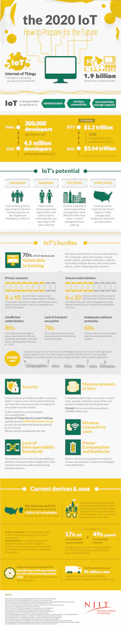 resizedimage6003119-cg1507-IoTinfographic resizedimage6003119-cg1507-IoTinfographic