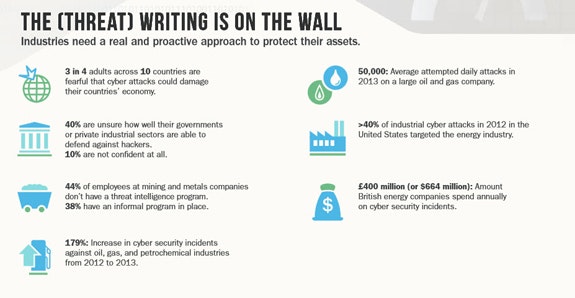 1660245372469 Cg1505cybersecinfographic