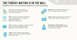 1660245372469 Cg1505cybersecinfographic 1660245372469 Cg1505cybersecinfographic