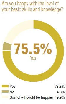 CG-1407-2014SalarySurveyChart5 CG-1407-2014SalarySurveyChart5
