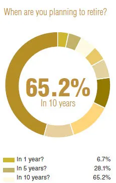 CG-1407-2014SalarySurveyChart6 CG-1407-2014SalarySurveyChart6