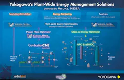 CG1302-Yokogawa-SoteicaVisualMESA CG1302-Yokogawa-SoteicaVisualMESA