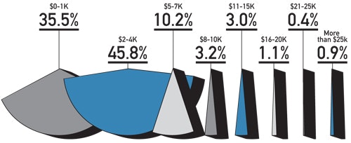 1660254165074 Cg1306feat2fig41