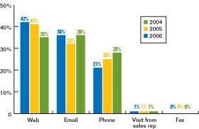 1660255045146 News 128 Onlinesurvey