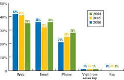1660255045146 News 128 Onlinesurvey 1660255045146 News 128 Onlinesurvey