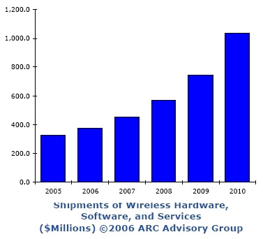 1660255048060 News 117 Wireless