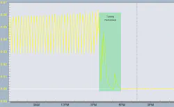 graph-of-oscillations-by-time graph-of-oscillations-by-time