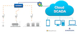 1660263899452 Emersonsupportssustainabilitywithimprovedcloudhostedindustrialweb 1660263899452 Emersonsupportssustainabilitywithimprovedcloudhostedindustrialweb