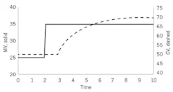 CT2202-feat-3-fopdt-figure-1 CT2202-feat-3-fopdt-figure-1
