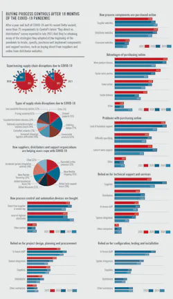 CT2109-Automation-Supply-Chain-Results-web-charts2 CT2109-Automation-Supply-Chain-Results-web-charts2