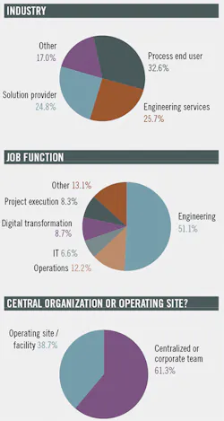Respondent-Demographics Respondent-Demographics