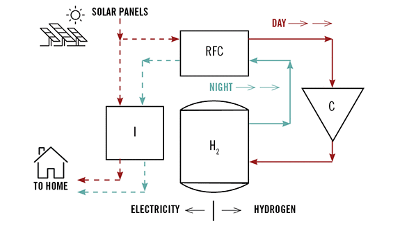 1660317329708 Offgridenergystorage