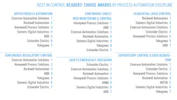2021-RCA-Process-Automation-Discipline 2021-RCA-Process-Automation-Discipline