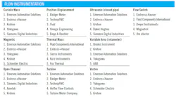2021-RCA-Flow-instrumentation 2021-RCA-Flow-instrumentation