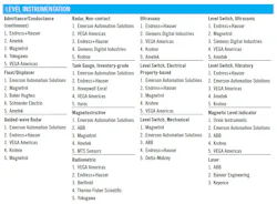 2021-RCA-Level-instrumentation 2021-RCA-Level-instrumentation