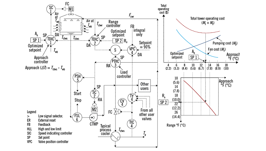 1660318245554 Ct2010atefig1hero