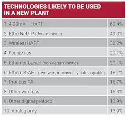 1660318257213 Ct2010fcsuserstable1 1660318257213 Ct2010fcsuserstable1