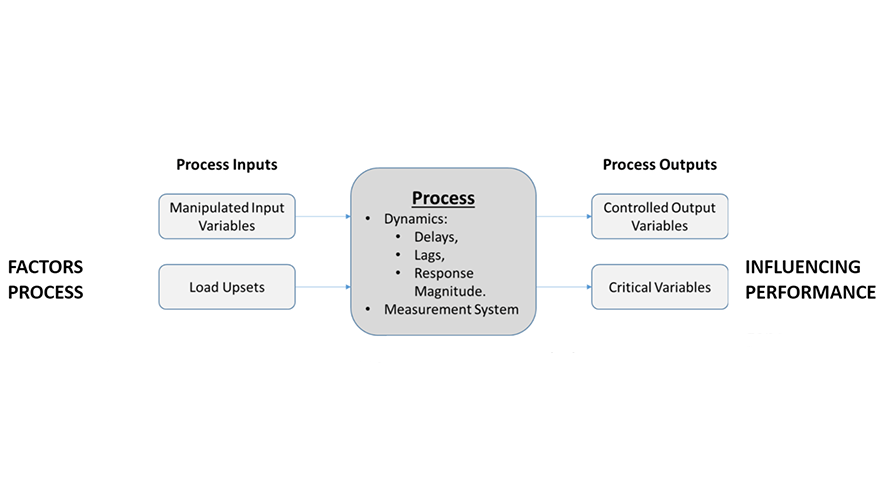 1660318296882 Ct2009controltalkfigure1hero2