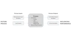 1660318296882 Ct2009controltalkfigure1hero2 1660318296882 Ct2009controltalkfigure1hero2