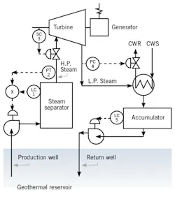 CT2009-Lessons-Figure-2-450 CT2009-Lessons-Figure-2-450