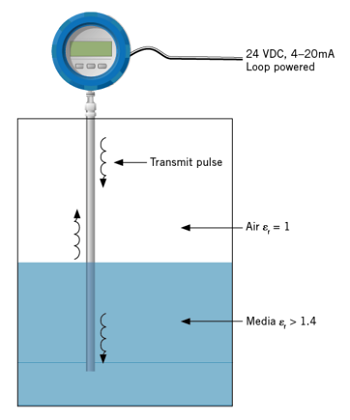 1660318391091 Ct2007atefig1