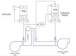 feedforward-combustion-control feedforward-combustion-control