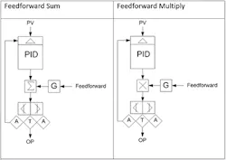 two-types-of-feedforward-control two-types-of-feedforward-control