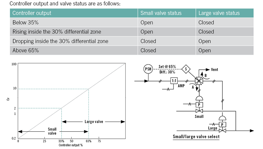 1660318462854 Ct2004atefigure1