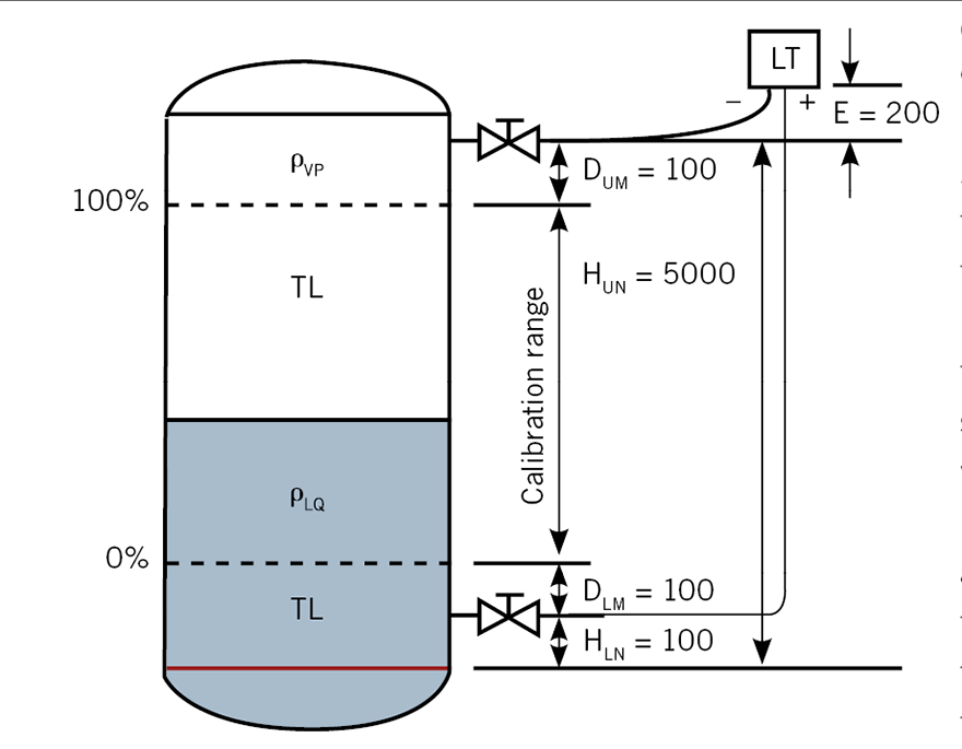1660318502140 Asktheexpertsproposeddplevelconfiguration
