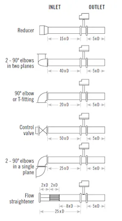 CT2001-ATE-Straighten-the-flow CT2001-ATE-Straighten-the-flow