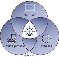 Figure1-Huntsman-Control-graphic-Methods-Management-Mindset-300 Figure1-Huntsman-Control-graphic-Methods-Management-Mindset-300