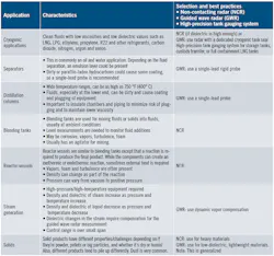 1908-Feat2-LevelMeasure-Table-1-650 1908-Feat2-LevelMeasure-Table-1-650