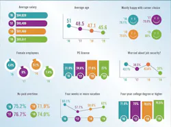 control-2019-salary-survey-overview-650 control-2019-salary-survey-overview-650