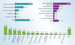 Control-2019-salary-survey-experience-applications-650 Control-2019-salary-survey-experience-applications-650