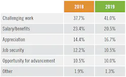 Control-2019-salary-survey-job-satisfaction-325 Control-2019-salary-survey-job-satisfaction-325
