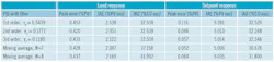 Table3-pid-results-w-filtering-same-load-iad-as-pi-650 Table3-pid-results-w-filtering-same-load-iad-as-pi-650